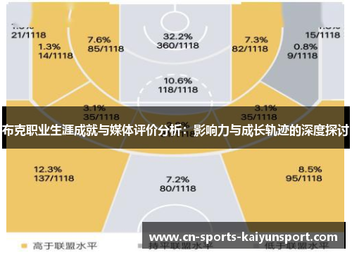 布克职业生涯成就与媒体评价分析:影响力与成长轨迹的深度探讨 布克职业生涯成就与媒体评价分析:影响力与成长轨迹的深度探讨