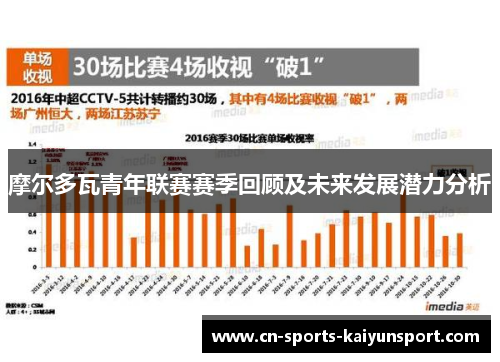 摩尔多瓦青年联赛赛季回顾及未来发展潜力分析