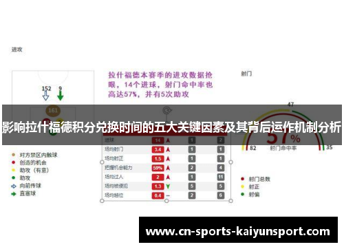 影响拉什福德积分兑换时间的五大关键因素及其背后运作机制分析