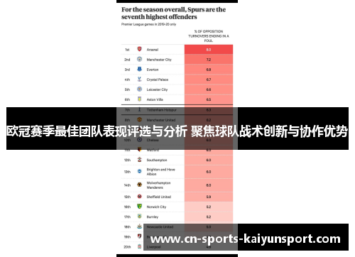 欧冠赛季最佳团队表现评选与分析 聚焦球队战术创新与协作优势 欧冠赛季最佳团队表现评选与分析 聚焦球队战术创新与协作优势