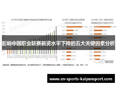影响中国职业联赛薪资水平下降的五大关键因素分析 影响中国职业联赛薪资水平下降的五大关键因素分析