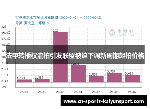 法甲转播权流拍引发联盟被迫下调新周期起拍价格