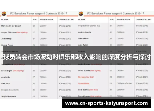 球员转会市场波动对俱乐部收入影响的深度分析与探讨