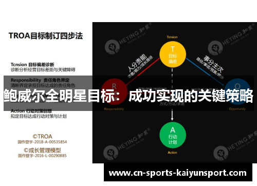 鲍威尔全明星目标：成功实现的关键策略